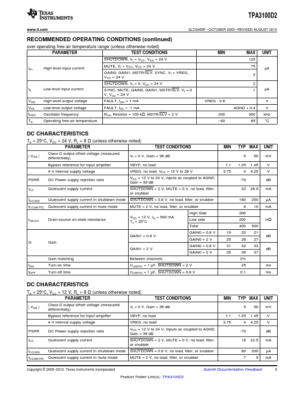 TPA3100D2