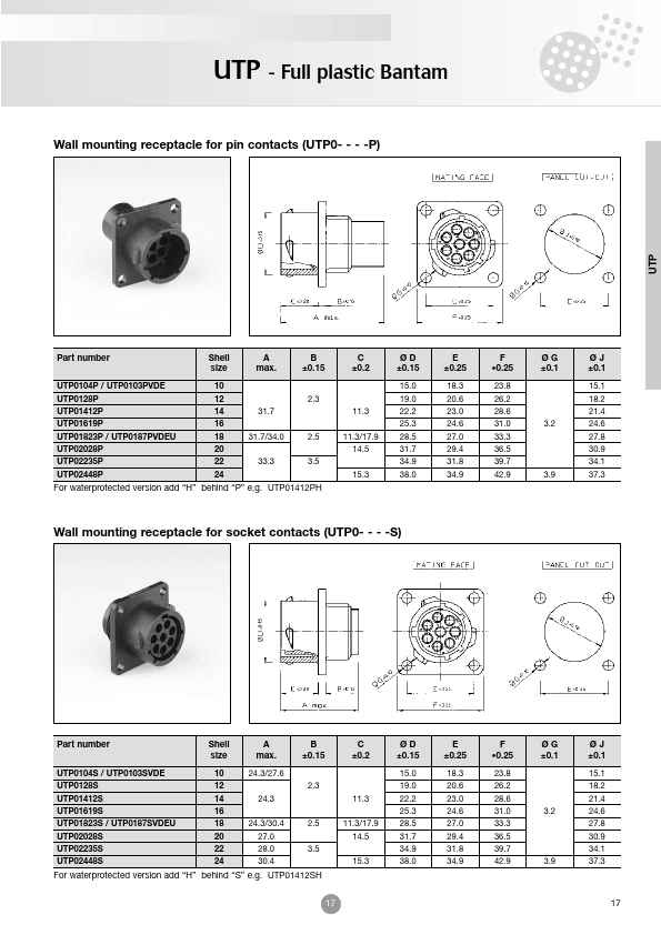 UTP02028S