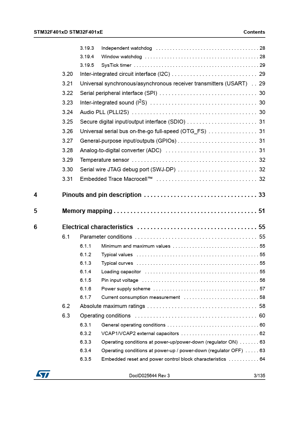 STM32F401VE