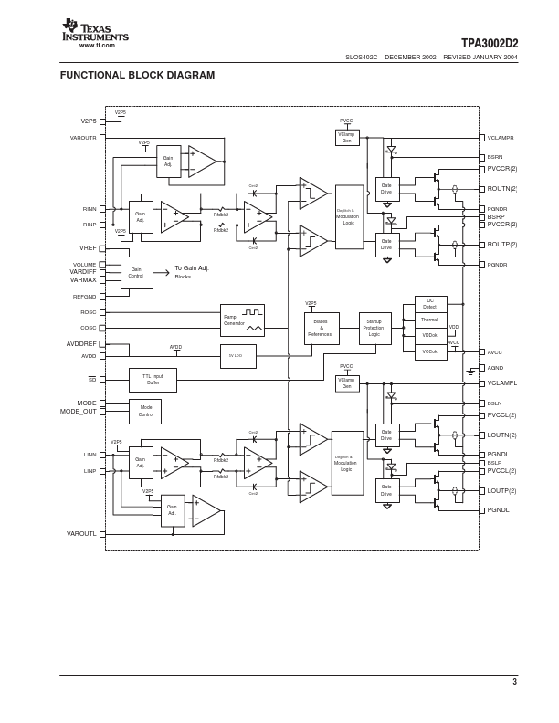 TPA3002D2