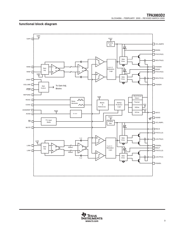 TPA3003D2