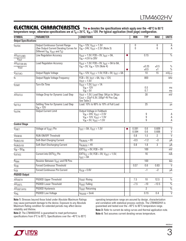 LTM4602HV