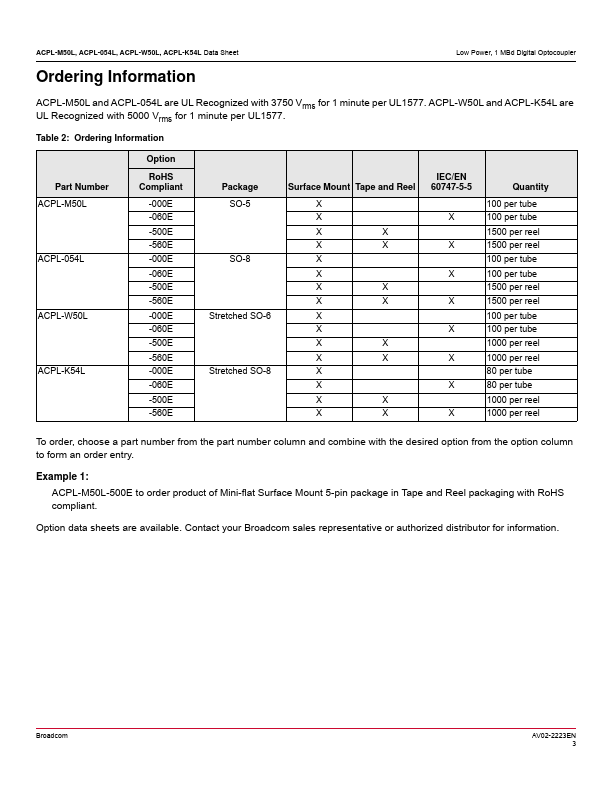 ACPL-W50L