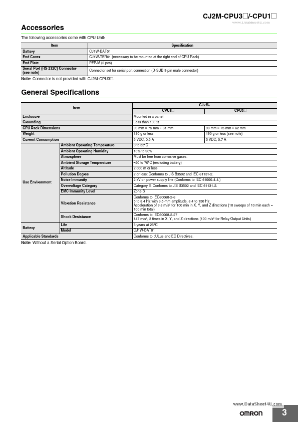 CJ2M-CPU14