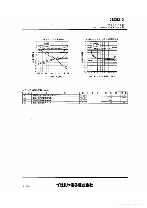 C5213