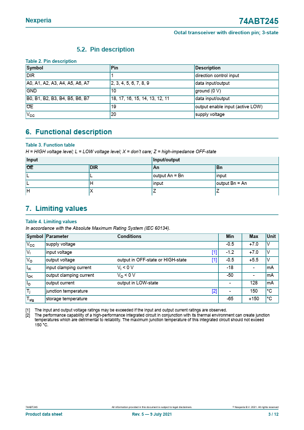 74ABT245PW