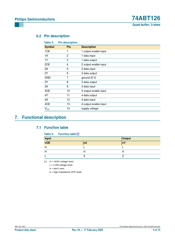 74ABT126