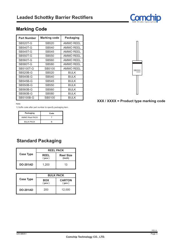 SB5100-G