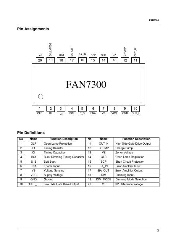 FAN7300