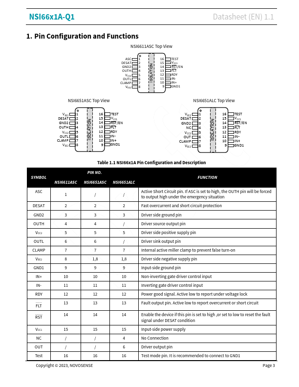 NSI6611A-Q1