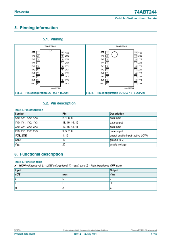 74ABT244PW