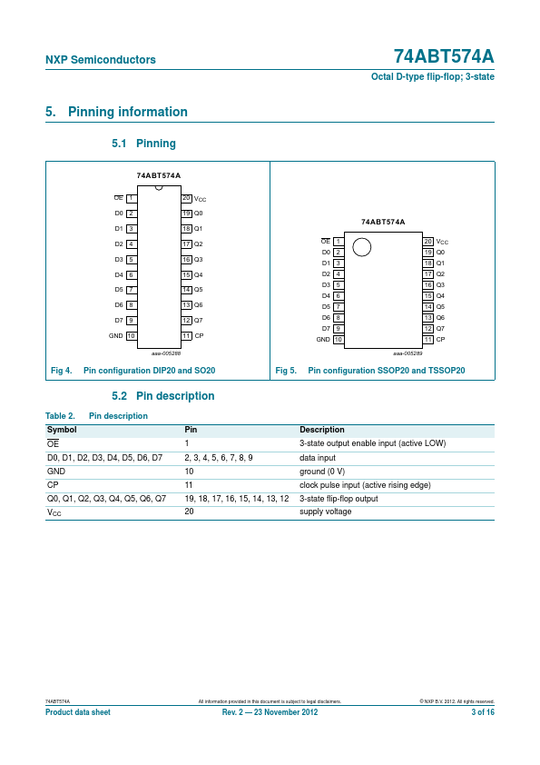 74ABT574A