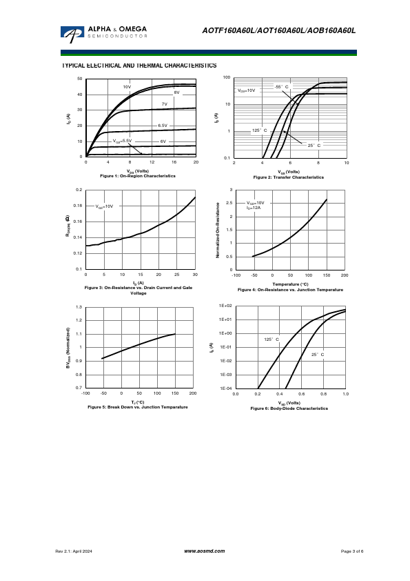 AOTF160A60L