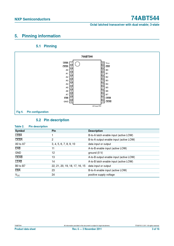 74ABT544PW