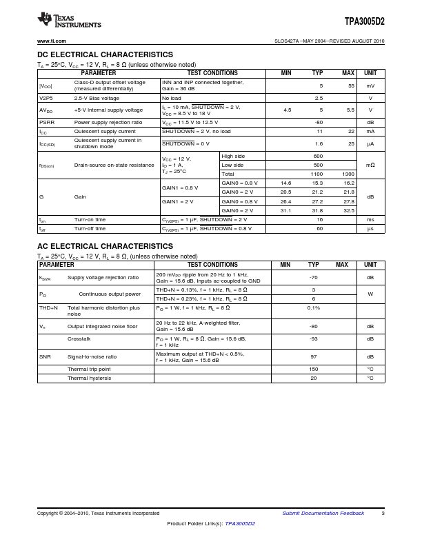 TPA3005D2