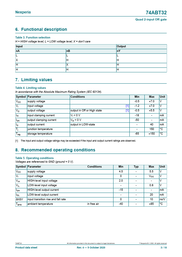 74ABT32PW