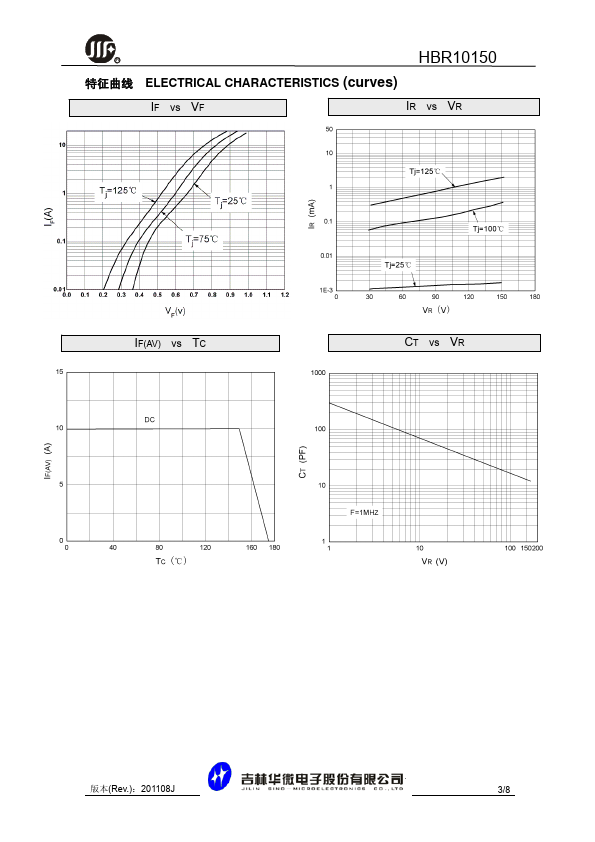 HBR10150F